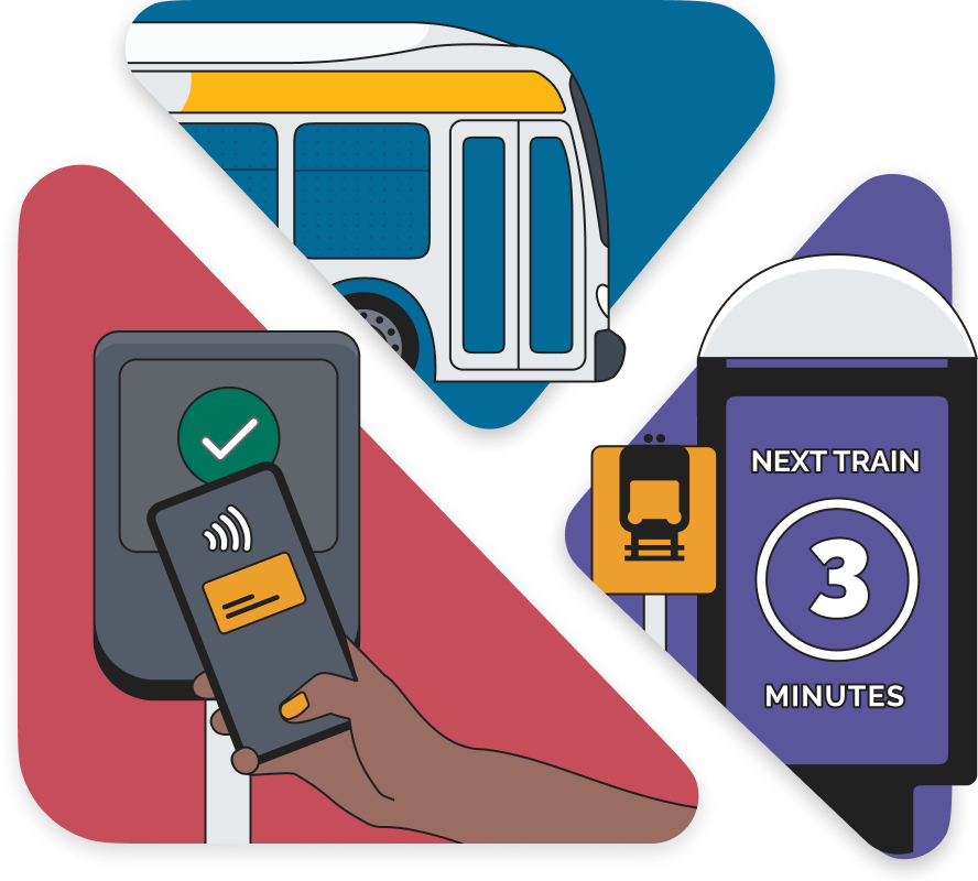 A trio of images, clockwise from top: a bus, a train platform with a sign that announces "Next train in 3 minutes," and a transit rider paying their fare by tapping their smartphone’s mobile wallet on a payment reader when boarding
